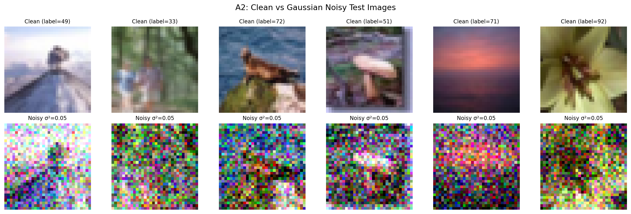 Clean vs Noisy Images